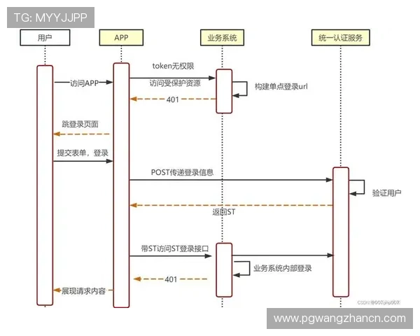PG娱乐集团会员注册成功率提升，后台系统全面升级优化